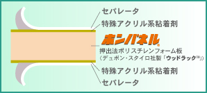 ホンパネルＷタック断面図